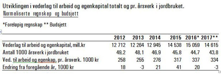 jordbruksoppgjør-tabell-2017.jpg