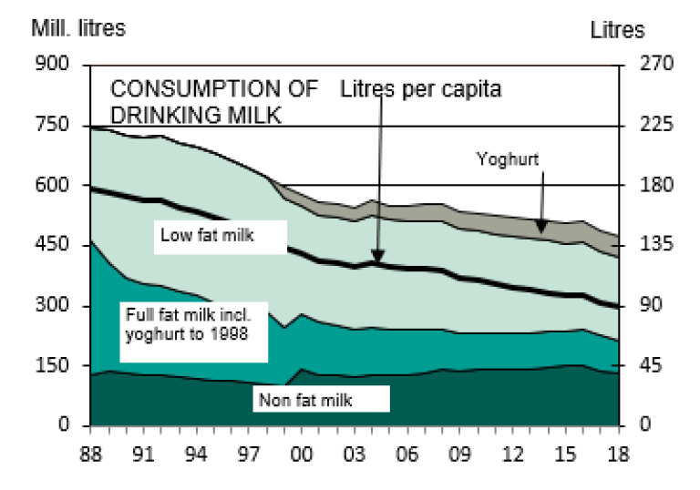 milk consumption.png