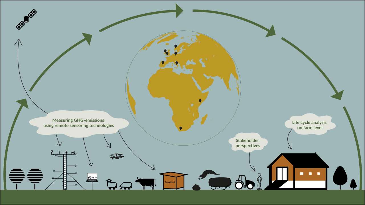 Infografikk-CircAgric-GHG high resolution