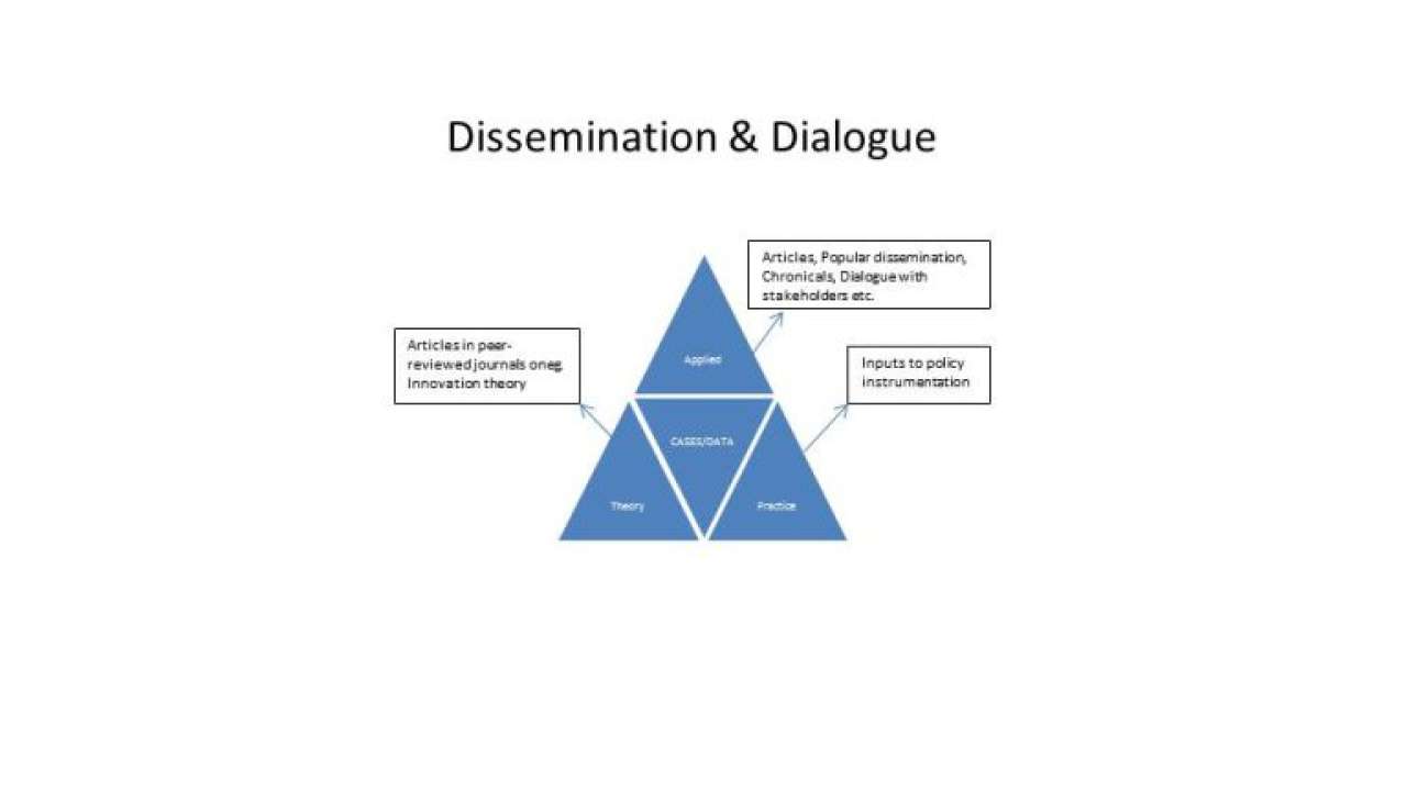 TRIBORN dissemination and dialogue