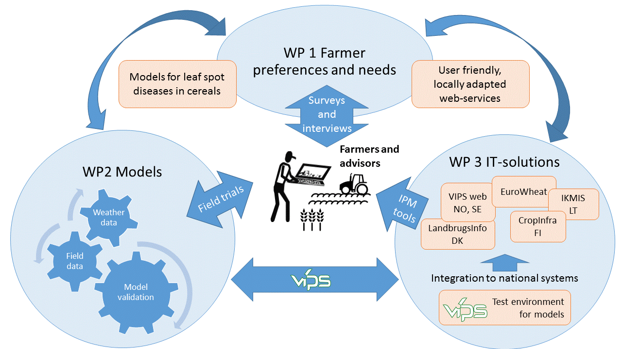 Flow chart SpotIT_v5