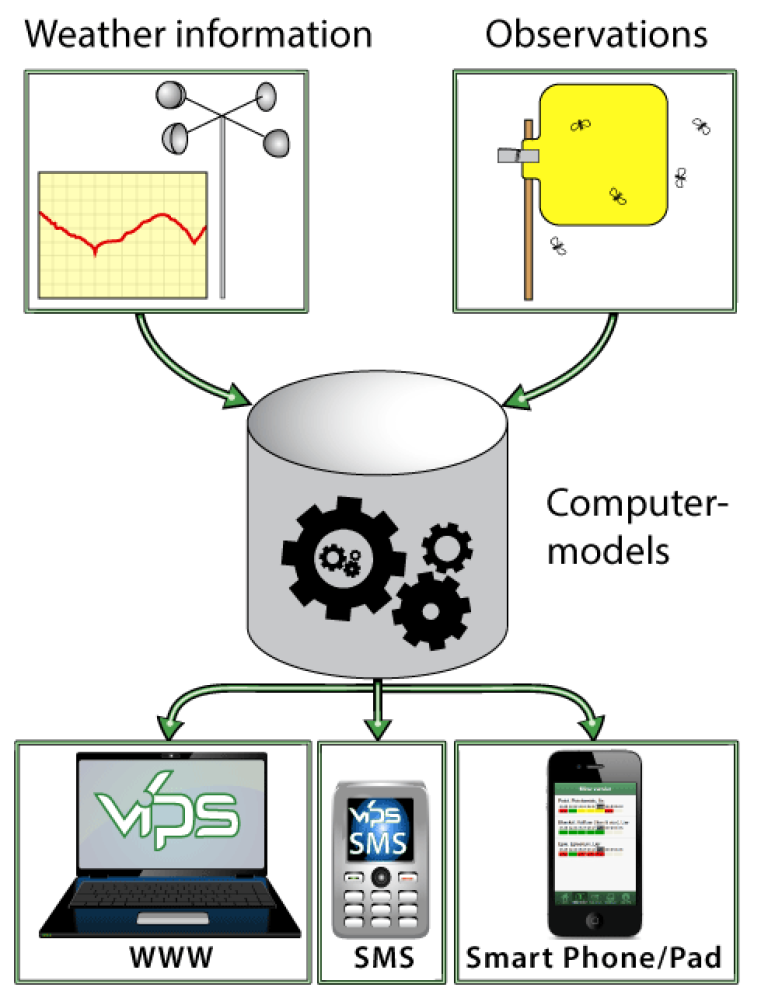 VIPS_sysdiagram2.01.png