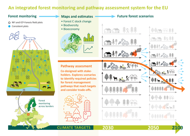 PathFinder Project Illustration - Image Credit NIBIO.png