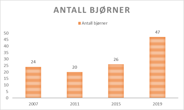 graf_bjørner.png