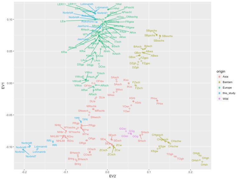 PCA1_2_plot