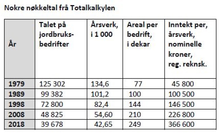 Nøkkeltall.JPG