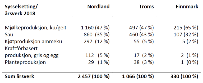 tabell2.png