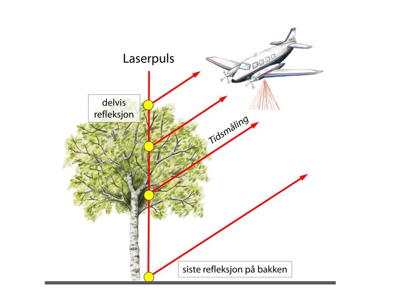 B2_laserskanning_prinsipp