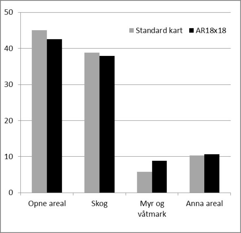 Standard kart vs 18x18.jpg