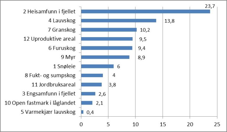 Meir myr enn antatt_figur.jpg