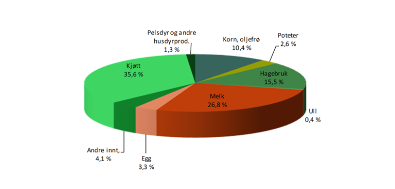 kakediagram.png