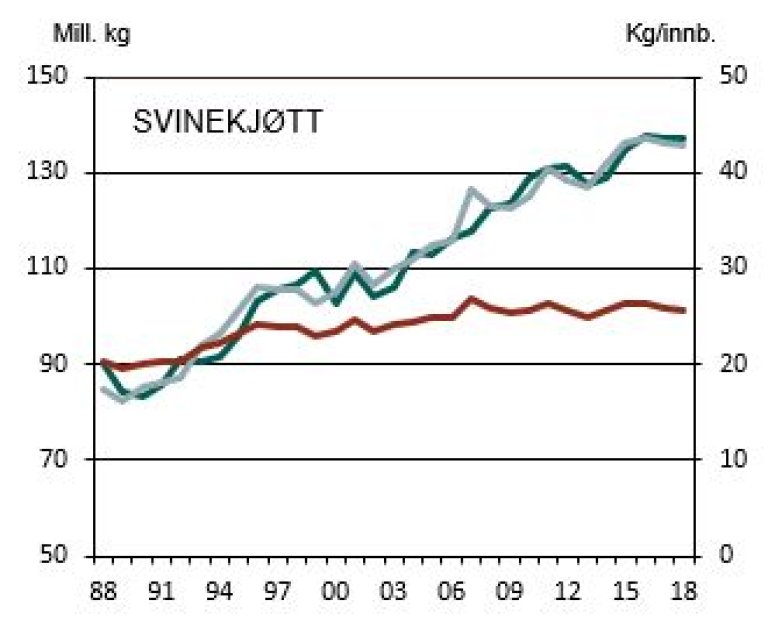 Svinekjøt.JPG