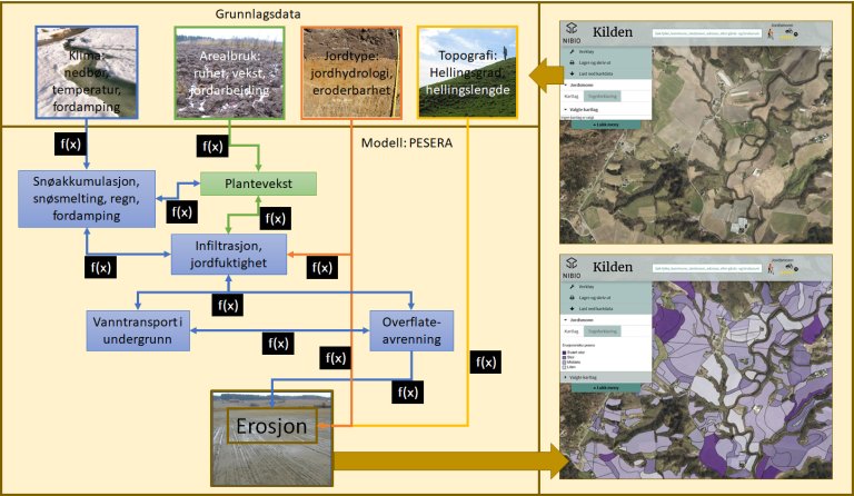 6_Diagram_flateerosjonskisse.jpg