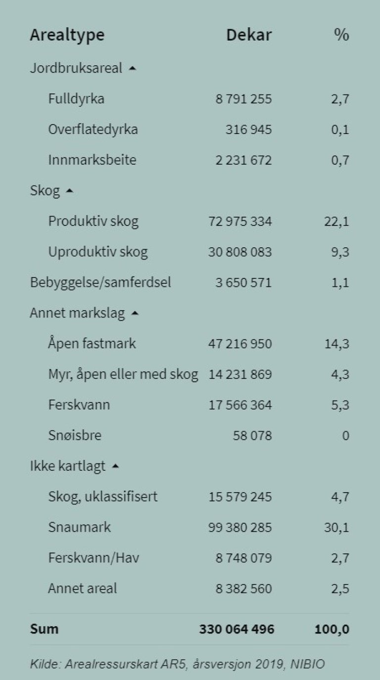 Arealbarometer_arealressurser tabell.jpg