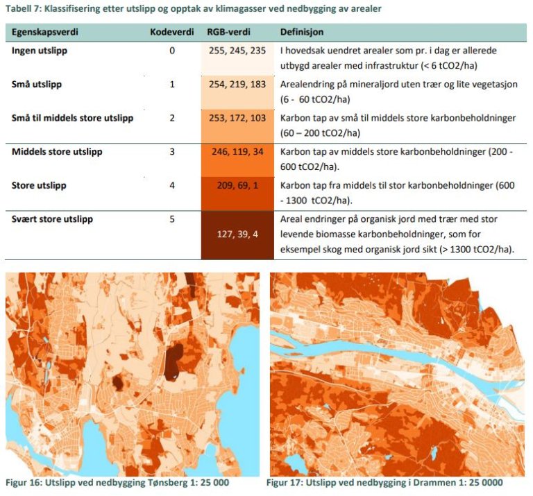 Klassifisering etter utslipp og opptak av klimagasser ved nedbygging av areal.JPG