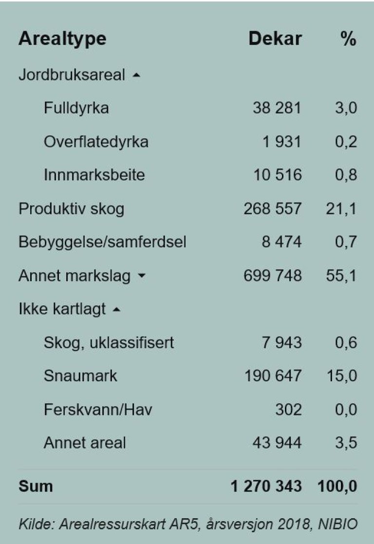 Ringebu tabell_open.JPG