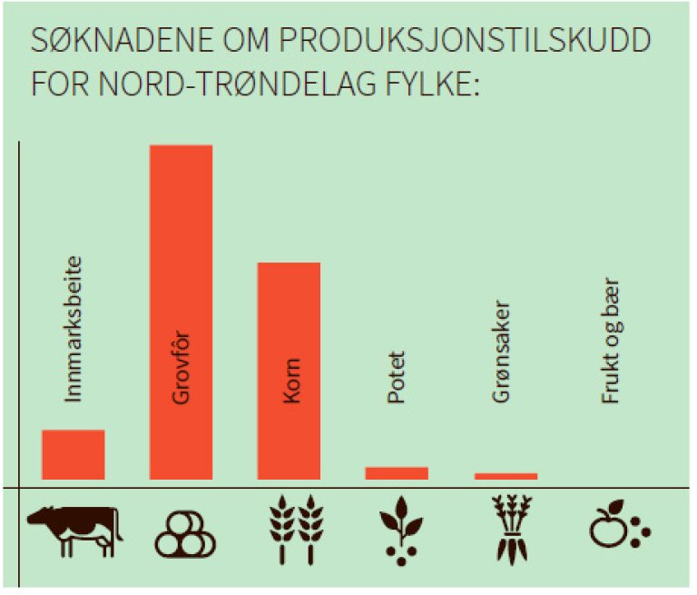 15 Nord-Trøndelag.jpg