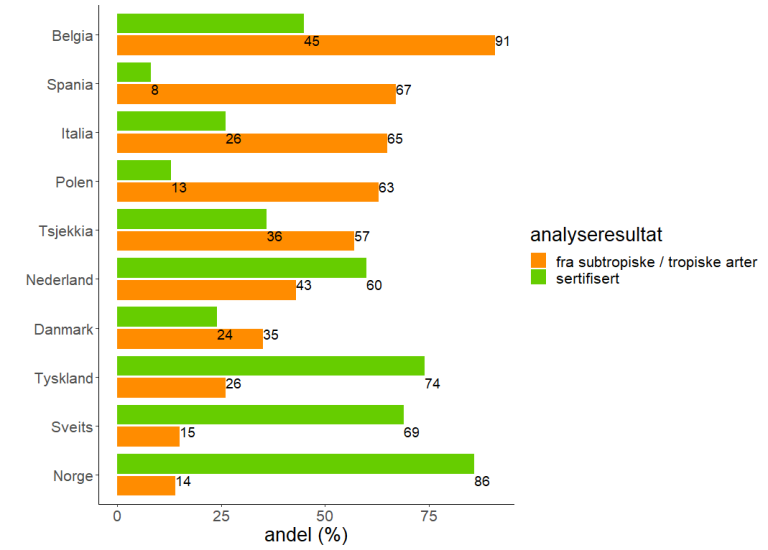 Figur 1 - Resultater av undersøkelsen.png