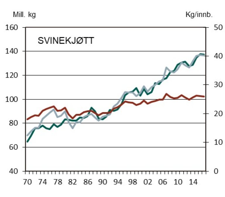 Svinekjøtgraf.jpg