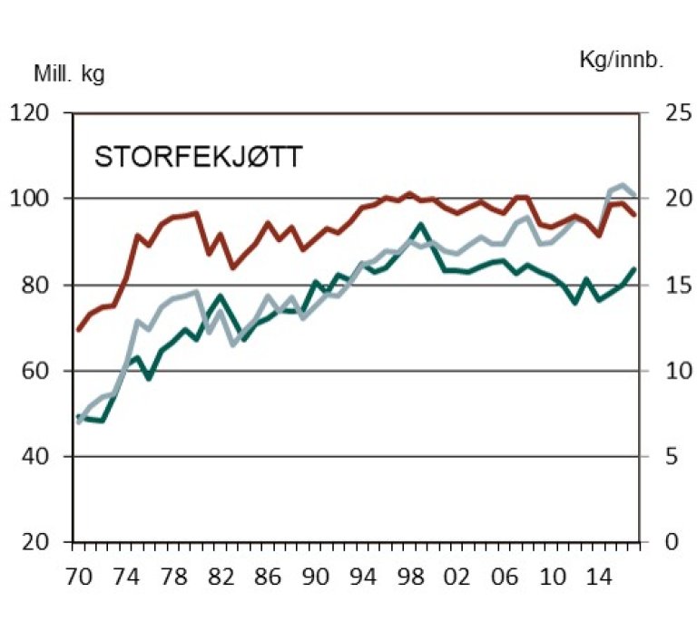 Storfegraf.jpg