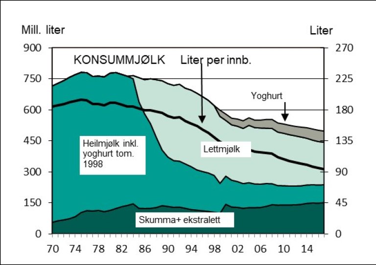 Mjølkegraf.jpg