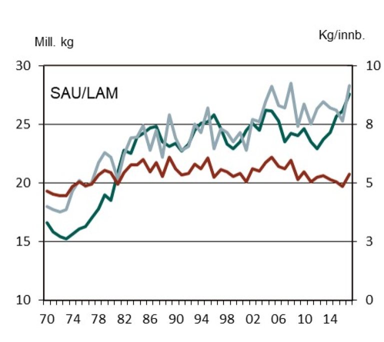 Sauoglam graf.jpg