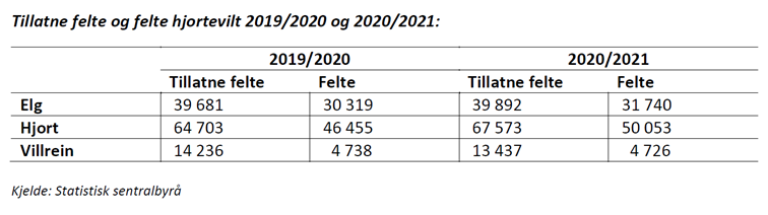 tabell hjortevilt.png