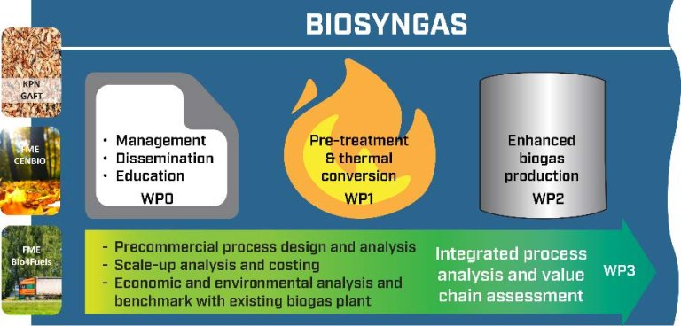 BioSynGas_prosjektfigur.jpg