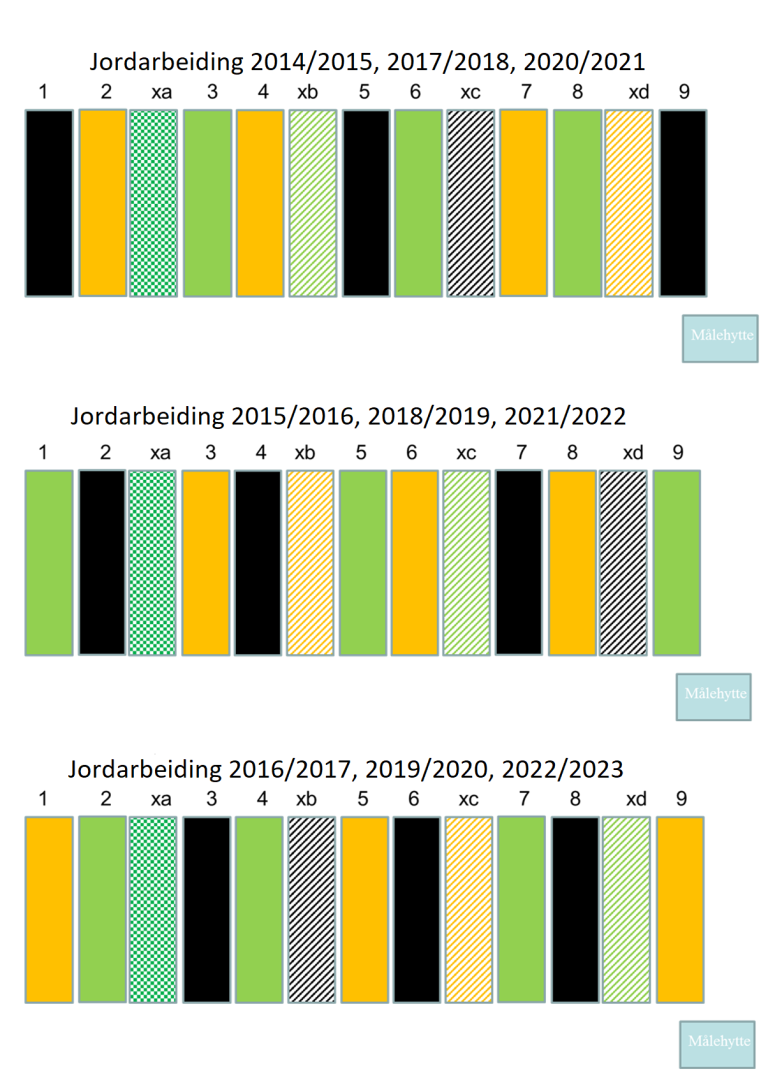 Forsøksplan 2014-2023