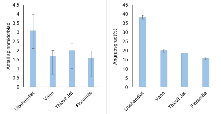 Smartcrop_Vannsprink_Fig 4.png