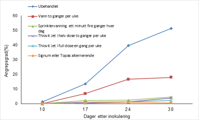 Smartcrop_Vannsprink_Fig 2.png