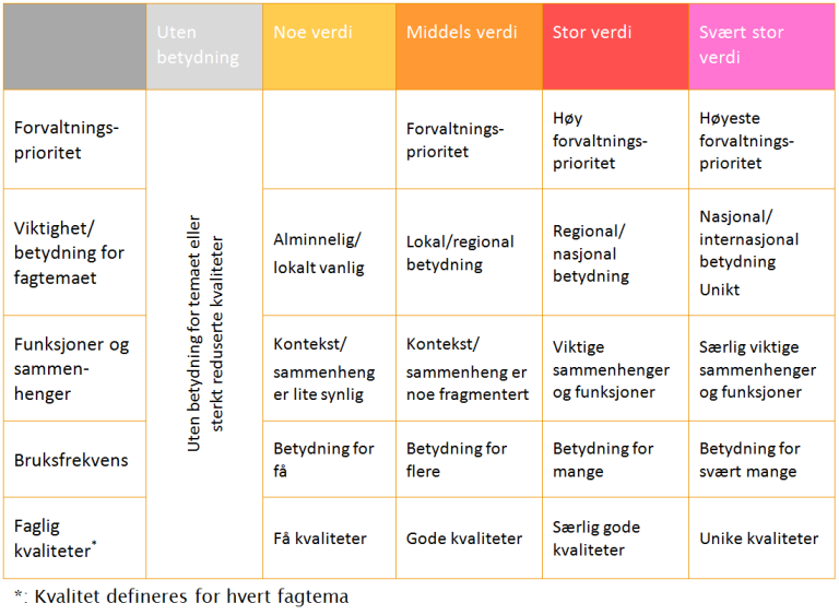 verdiklasser.png