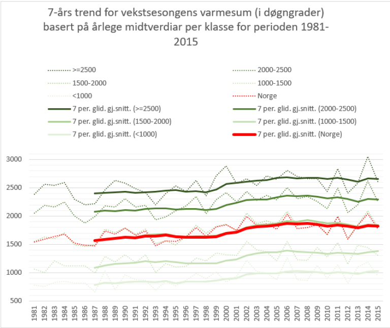 Graf_varmesum.PNG