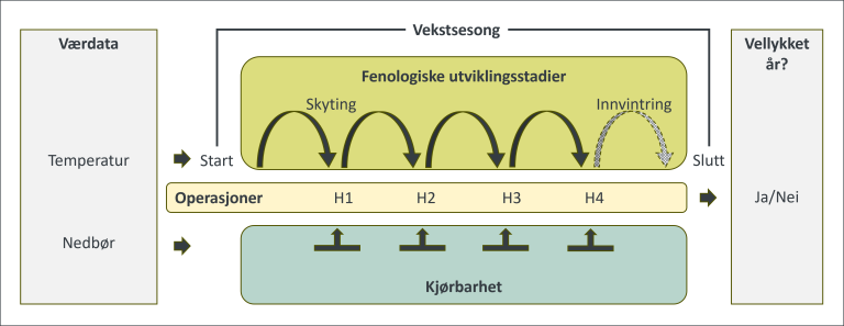 Figur1_Gressmodell.png