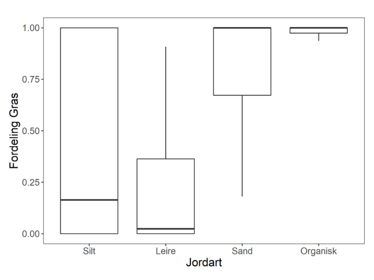 fordeling gres.png