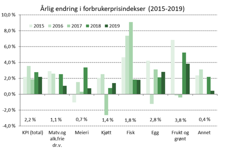 2019. Året.png