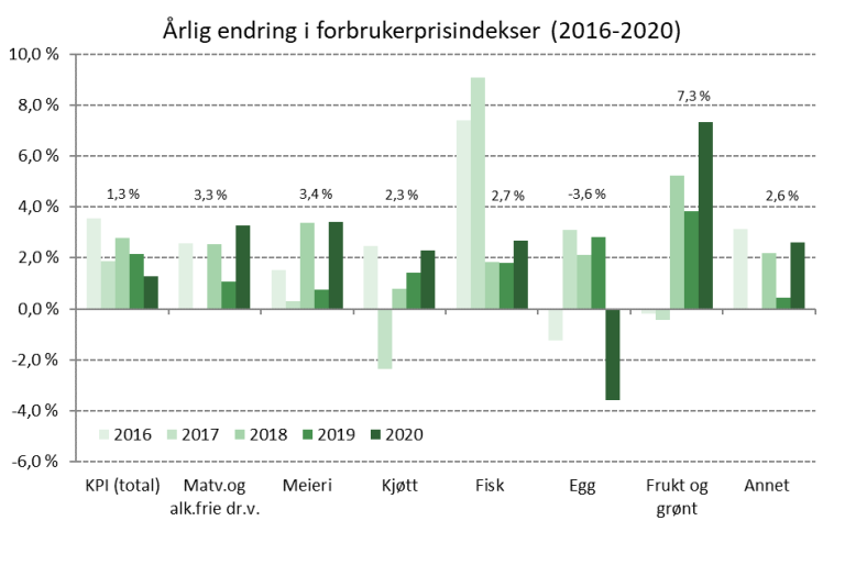 2020. Året.png