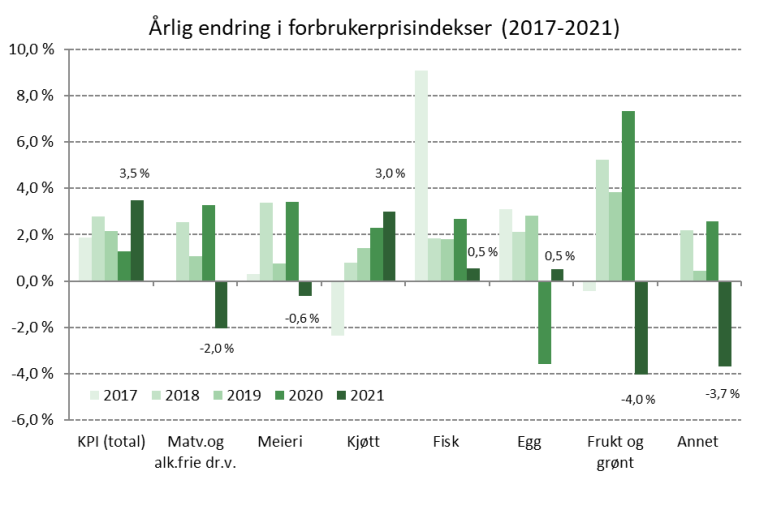 2021. Året.png