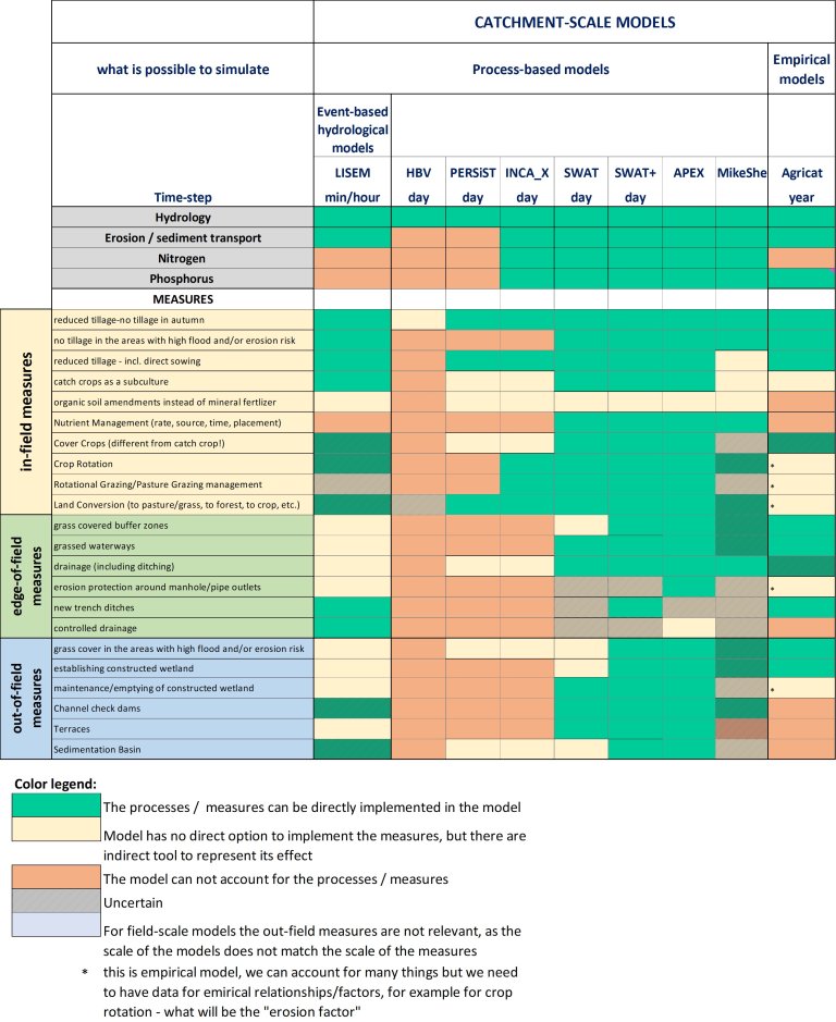 Models_measures_with legend_part1.jpg