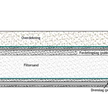 Sandfiltergrøft_prinsipptegning_Ikke målsatt_2015