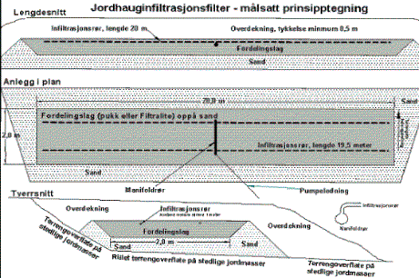 jordhaug web