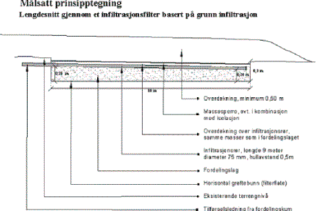 etterpoleringsgroft.gif