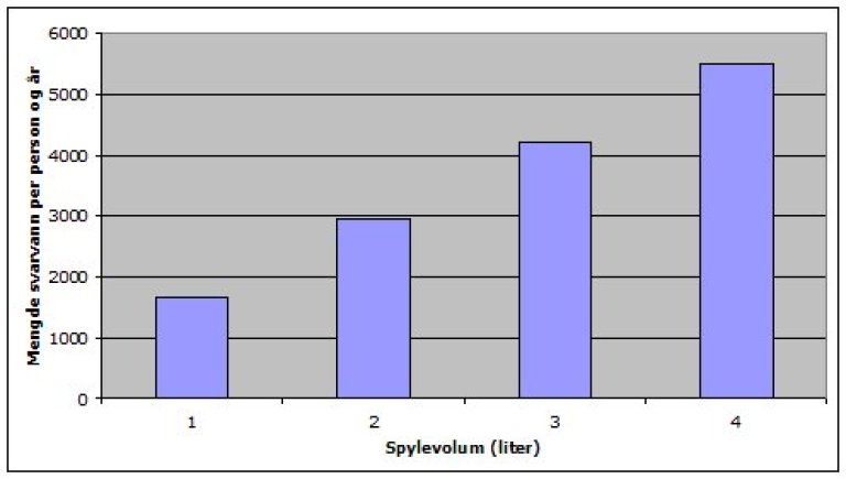 toalett spyevolum.jpg