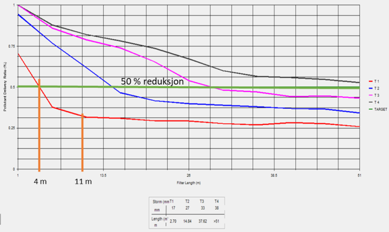 Eksempel-Resultat-VFSMOD.png