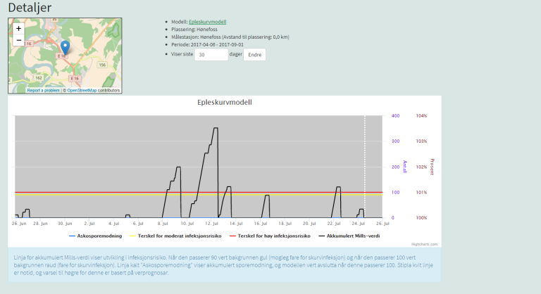 IPV_epleskurvmodell.PNG